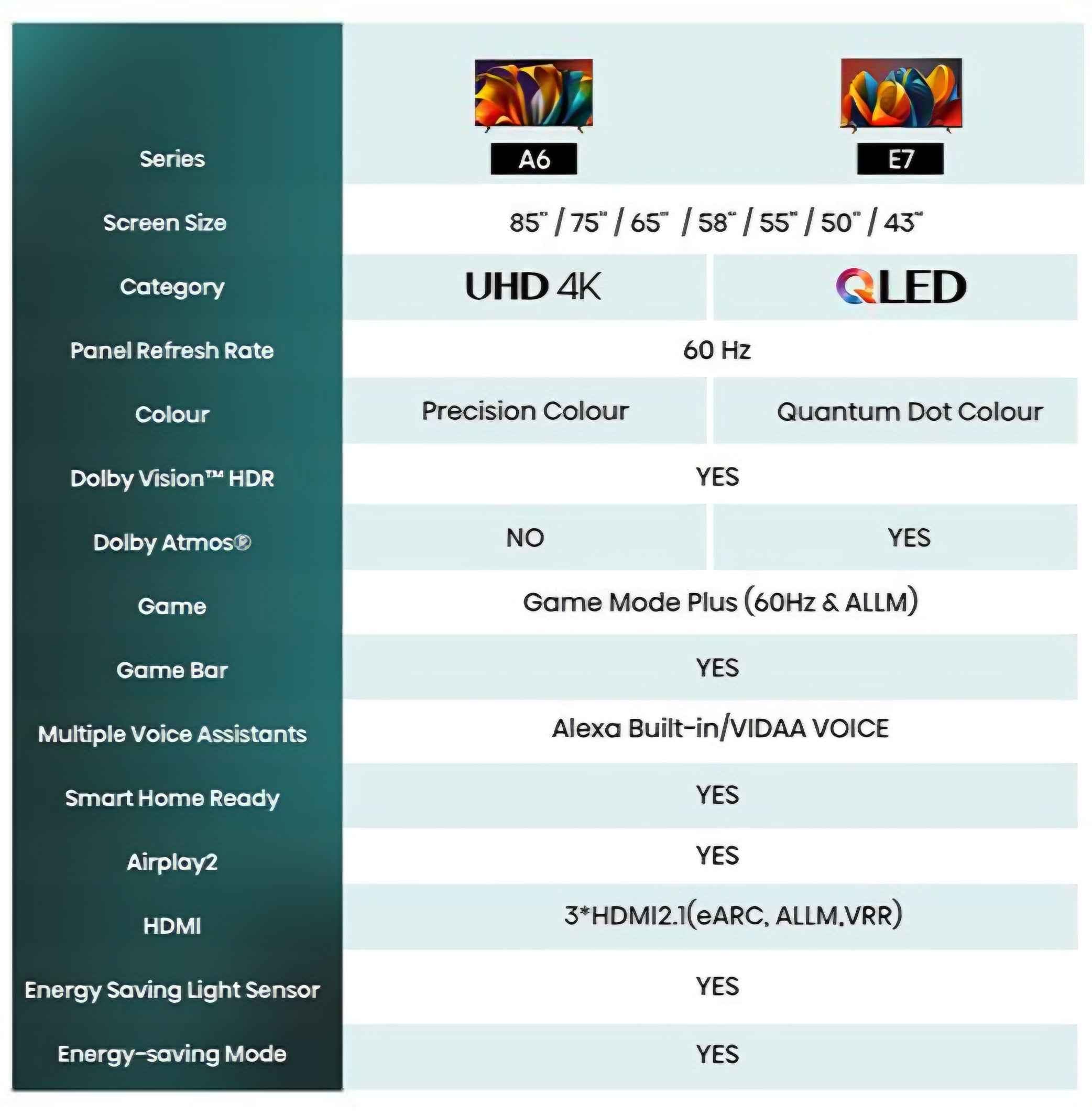 Hisense 55" Smart 4K TV With Amazon Alexa