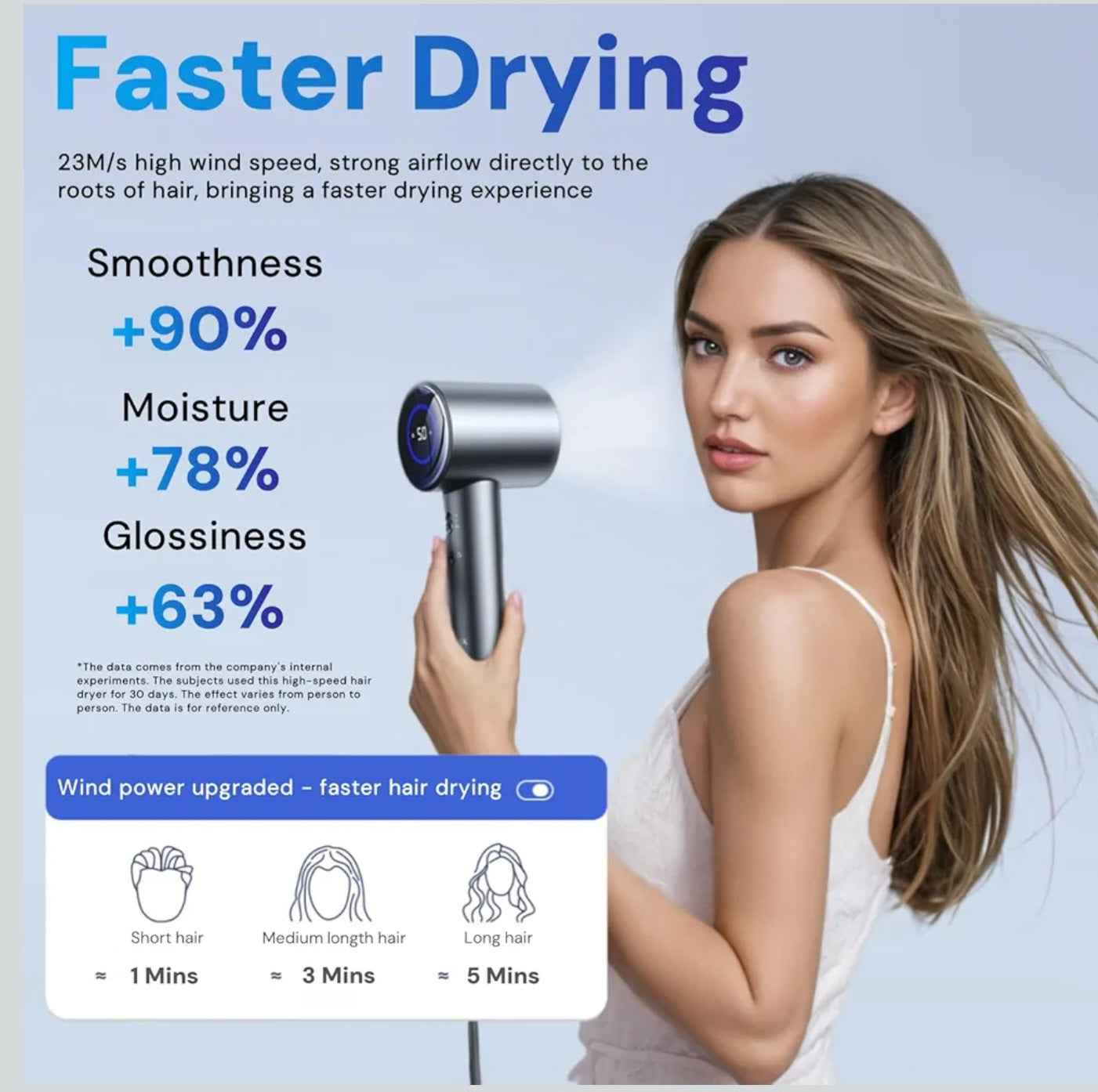 IonTech Pro Display Dryer