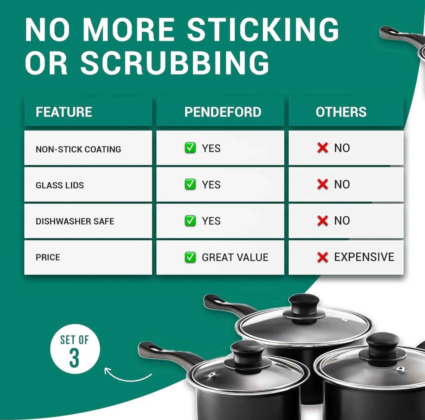 Pendeford First Choice Non-Stick Sauce Pan Set