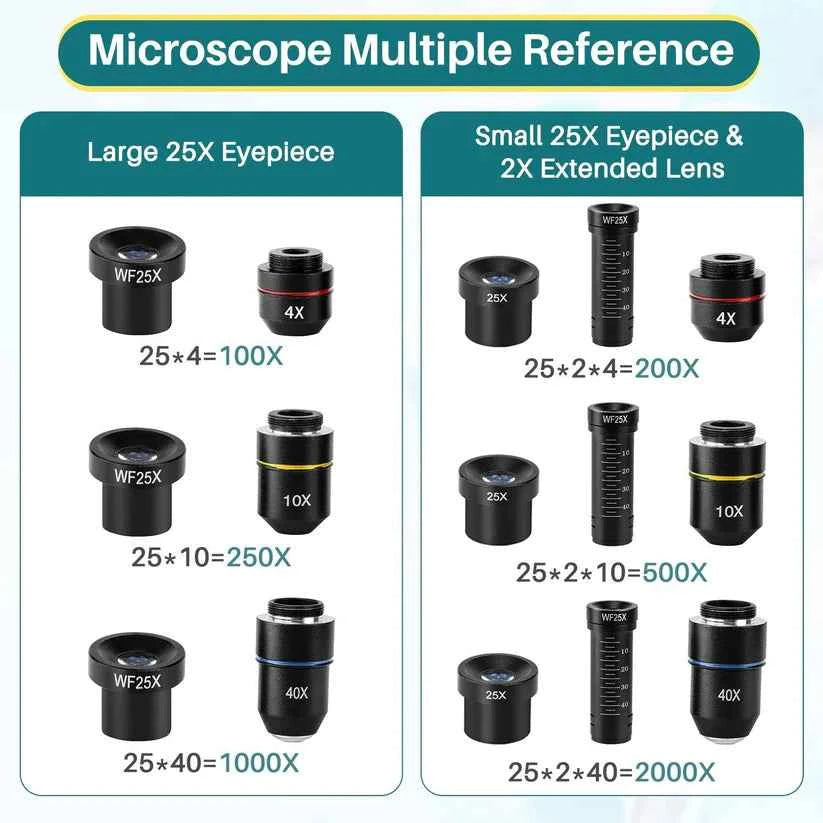 MAXLAPTER 100X-2000X Microscope - Amoxdigi